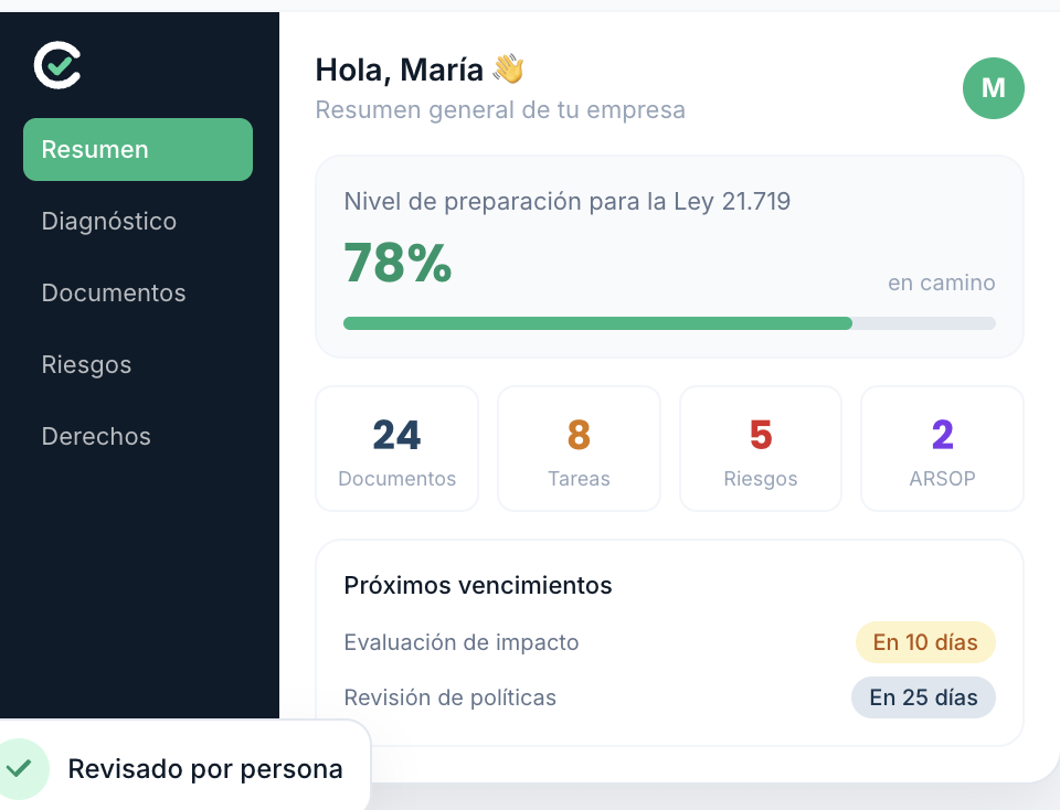 Panel de Cumplamos mostrando el nivel de preparación para la Ley 21.719 al 78%, con contadores de documentos, tareas, riesgos y solicitudes ARSOP, y próximos vencimientos